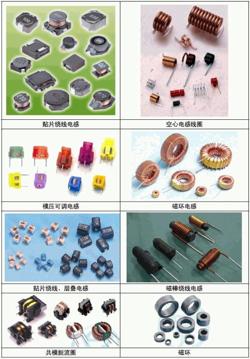超實用常用電子元件實物圖片大全，值得收藏！電子元器件設計與識別指南