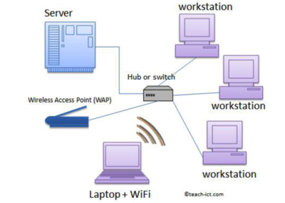 嵌入式與計算機系統(tǒng)服務概念匯總